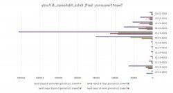 Super Bowl Study Data